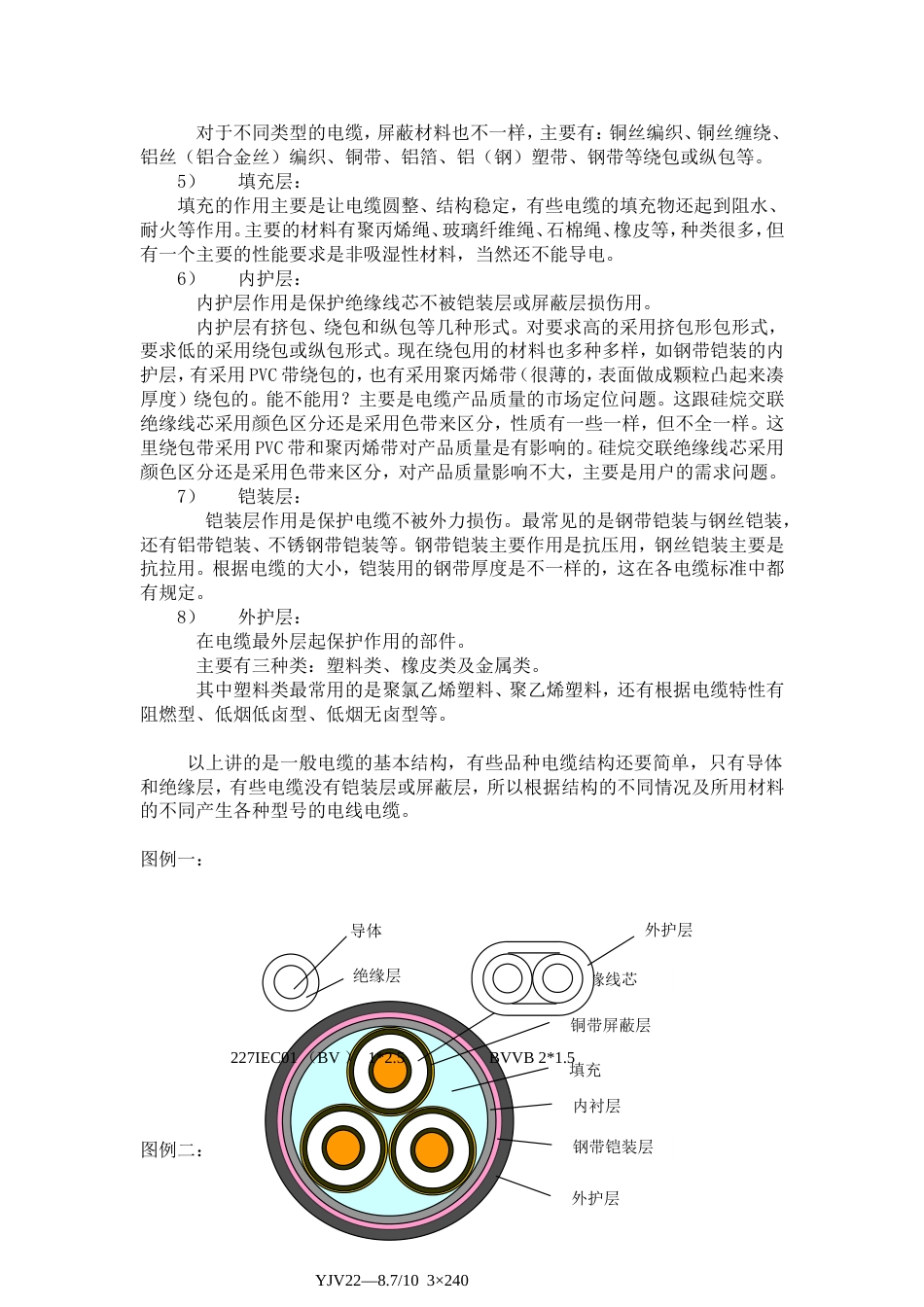 电线电缆基础知识培训[共11页]_第2页