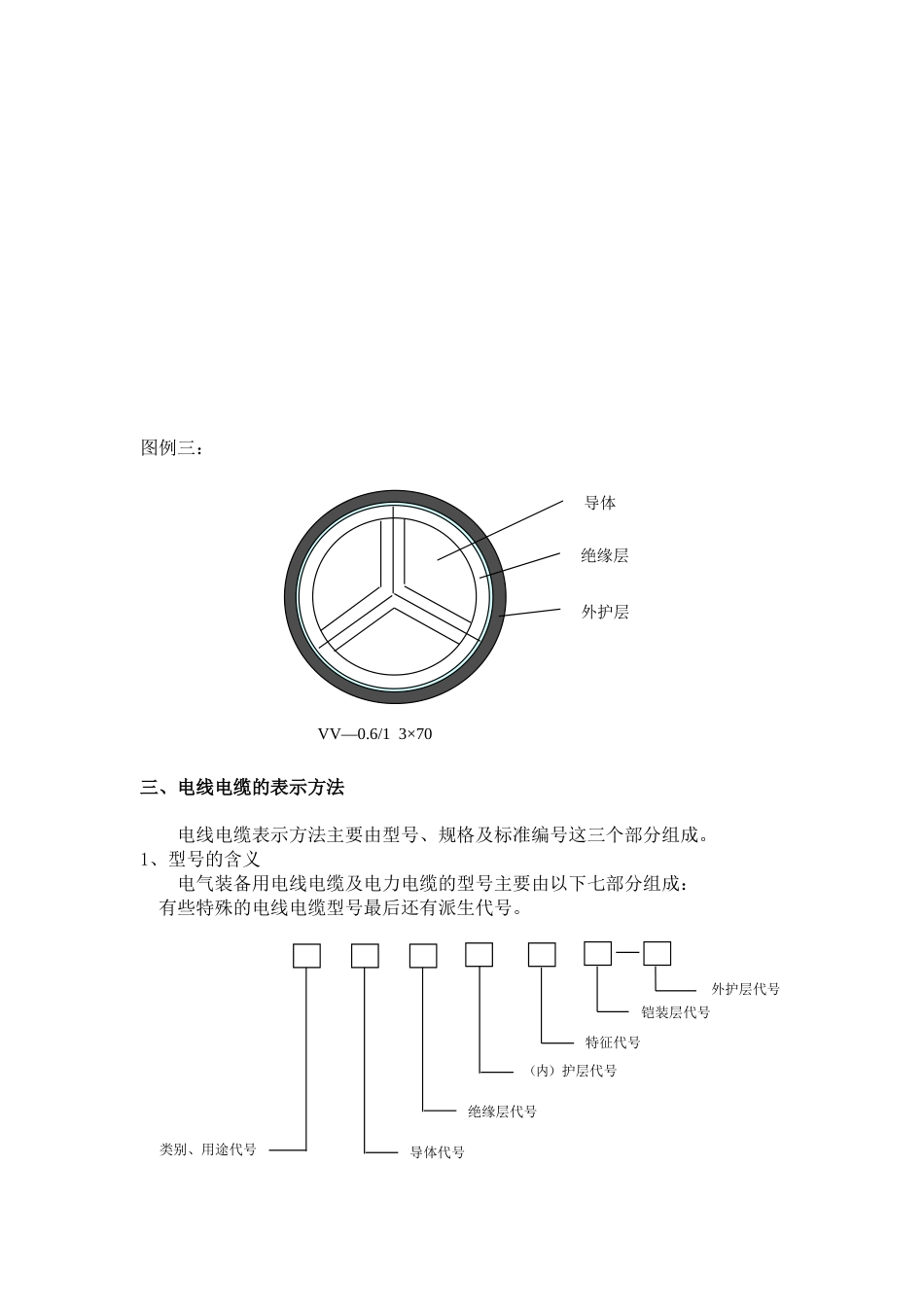 电线电缆基础知识培训[共11页]_第3页