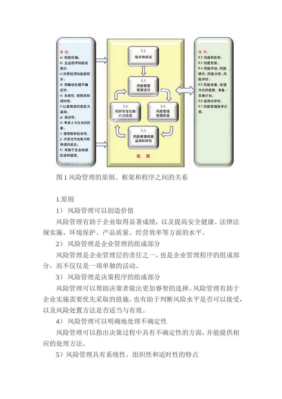 安全风险管理标准ISO31000[共10页]_第2页