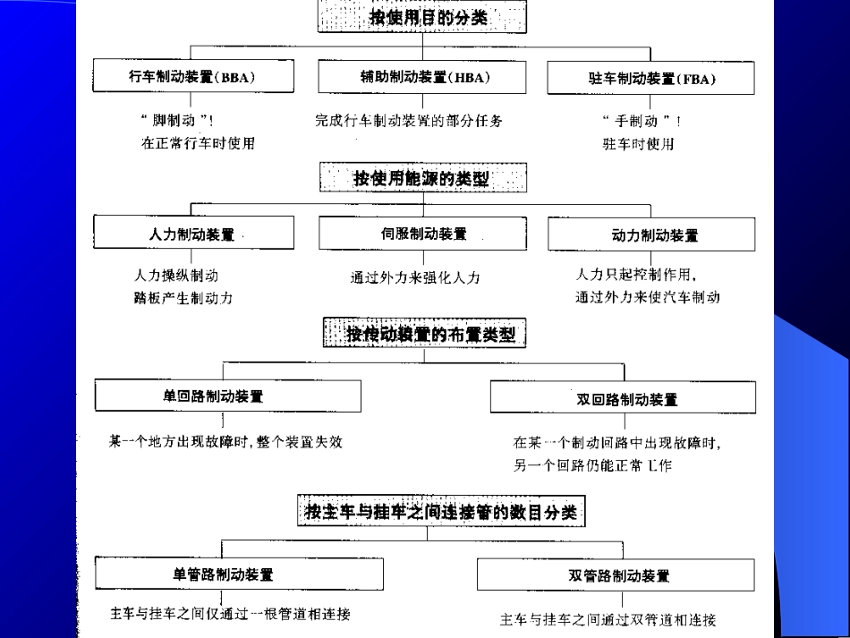 第十三章汽车制动系[共55页]_第3页