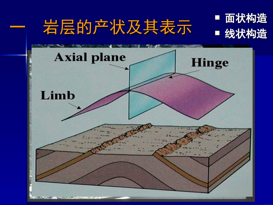 沉积岩层产状与地层接触关系[共47页]_第3页