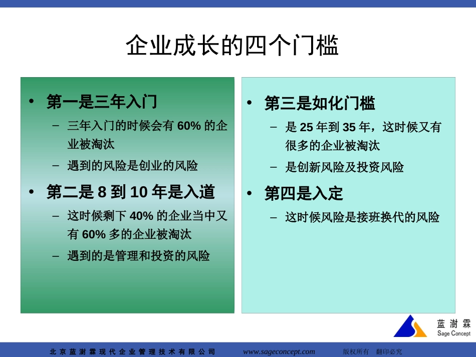 企业成长的四个门槛[共11页]_第2页