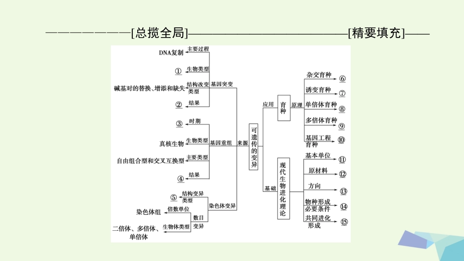 2018版高三生物一轮复习 第7单元 单元高效整合课件 新人教版必修_第2页