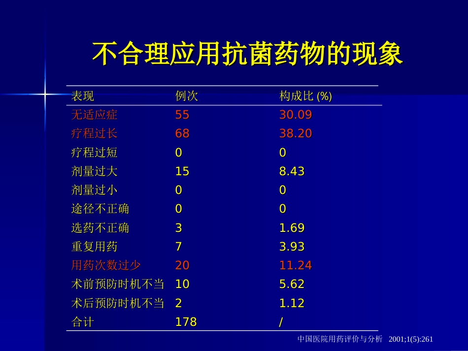 抗生素合理应用精华[共23页]_第2页