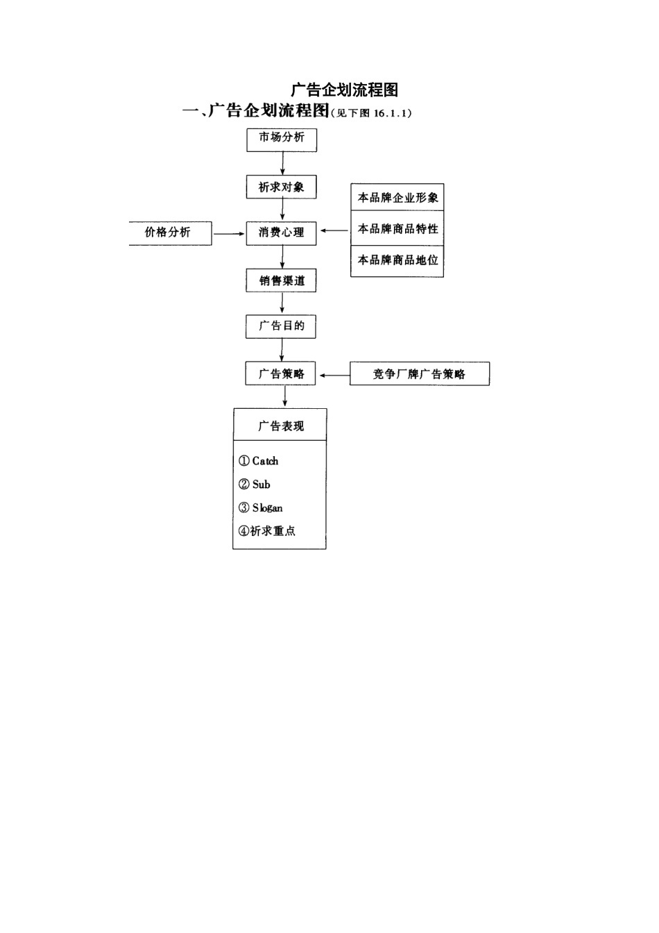 第一章企业广告策划方法_第1页