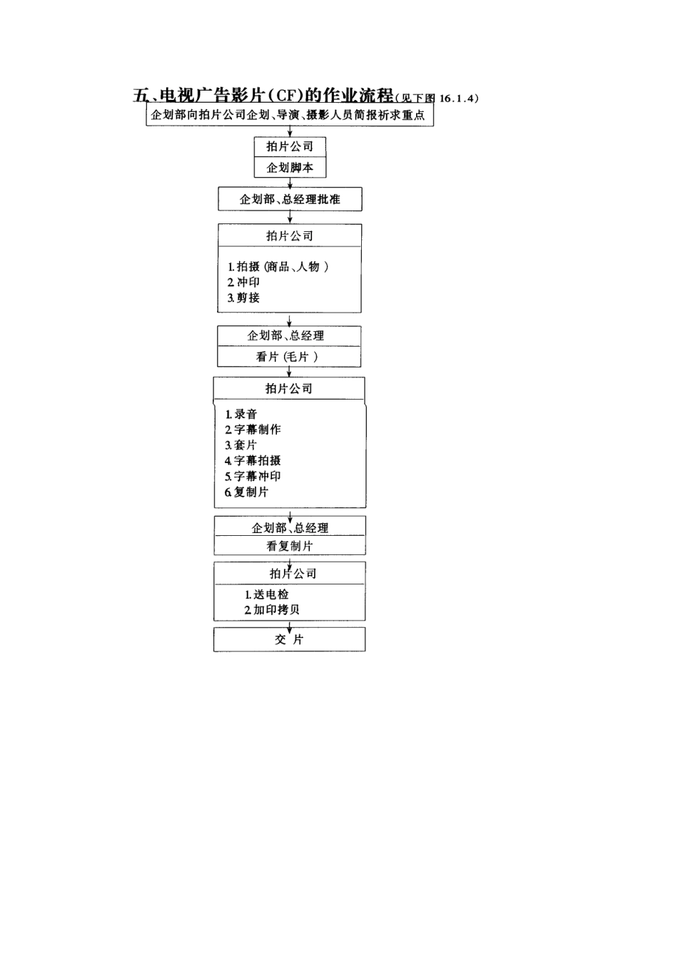 第一章企业广告策划方法_第2页