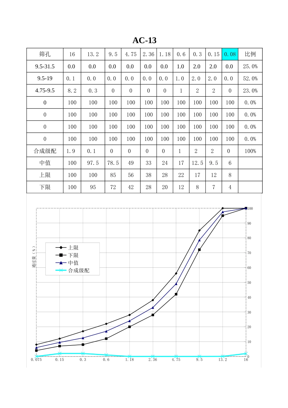 级配计算表[共5页]_第2页