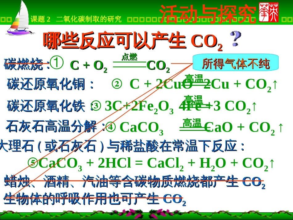 二氧化碳制取的研究[共21页]_第2页