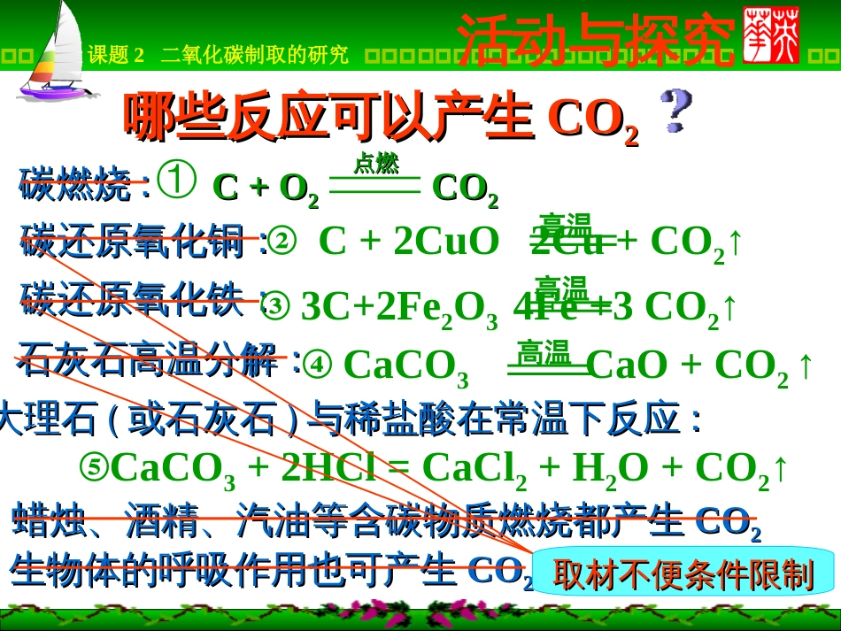 二氧化碳制取的研究[共21页]_第3页