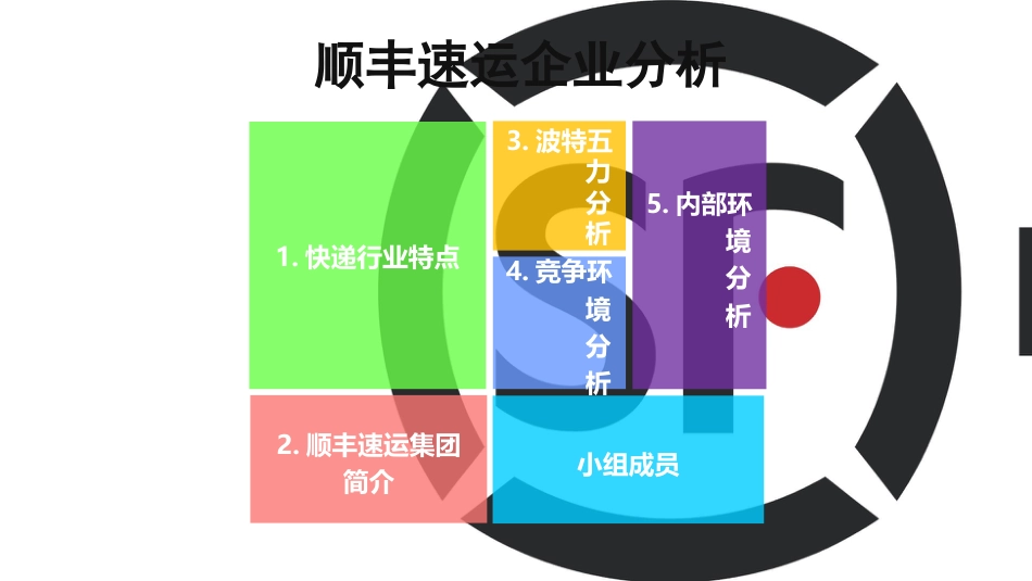 企业经营战略管理之顺丰速运集团企业分析_第1页