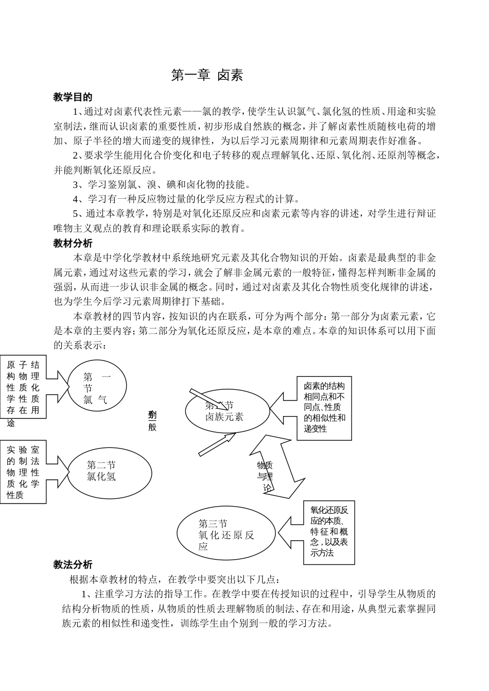 卤素全章教案_第1页