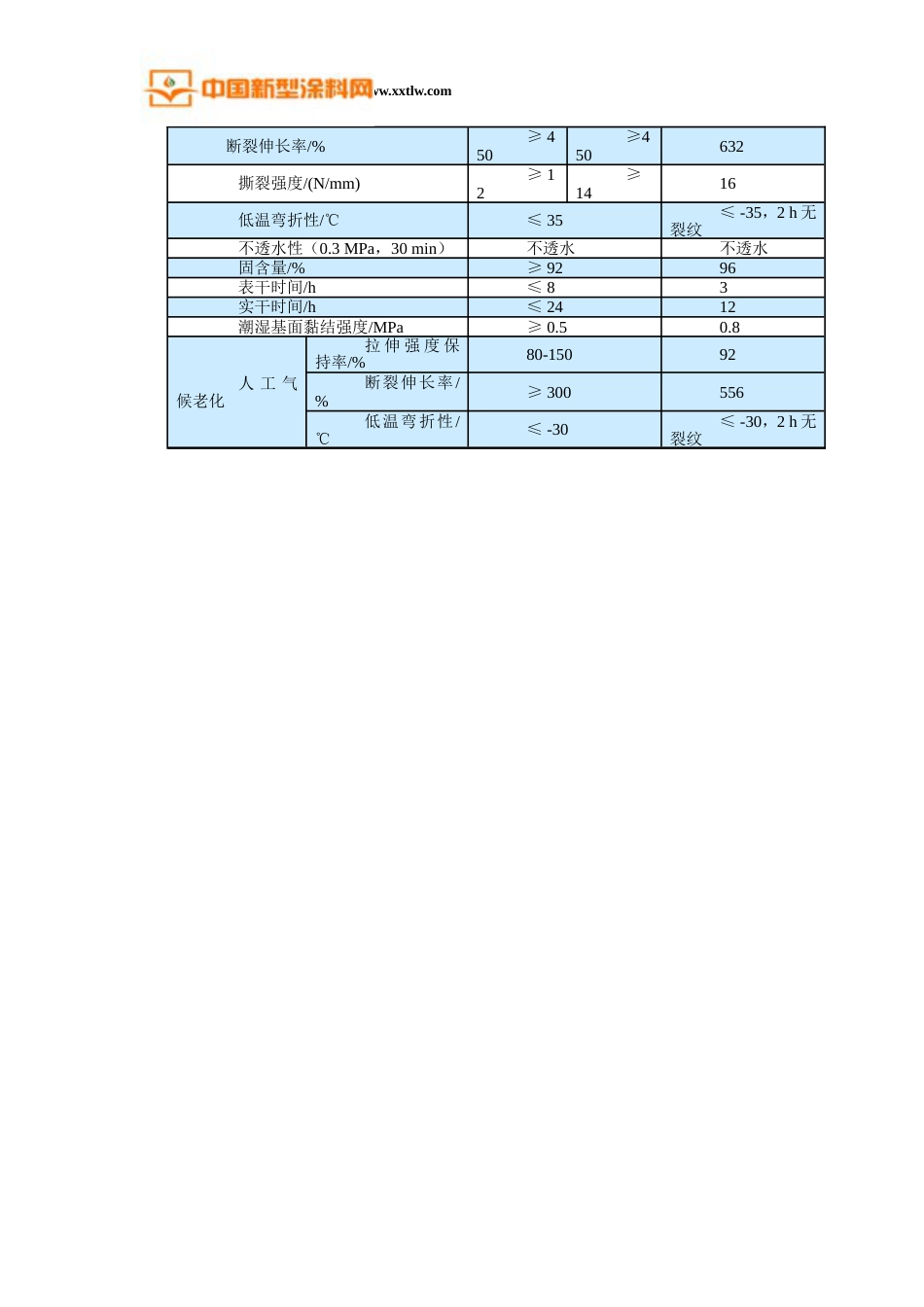 双组分聚氨酯建筑防水涂料_第2页