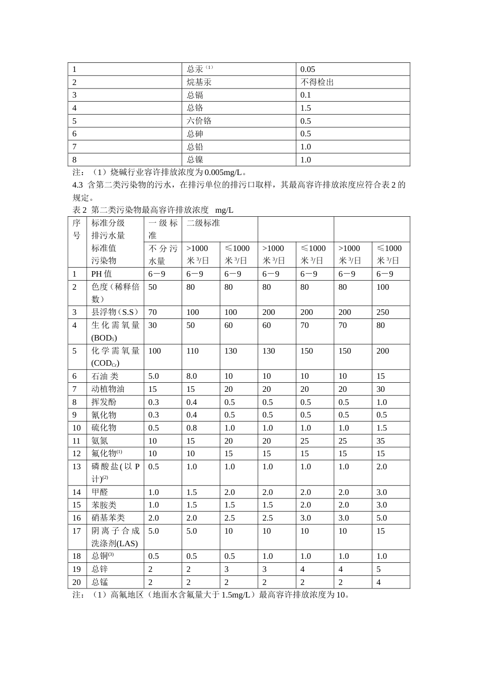 广东省地方标准水污染物排放标准[共4页]_第2页