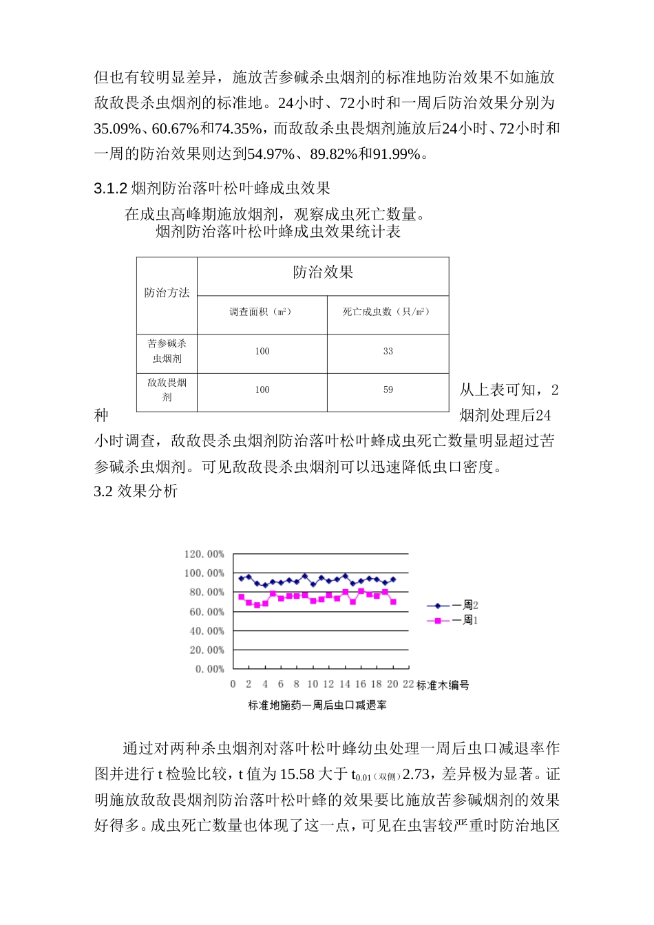 落叶松叶蜂危害及防治研究[共5页]_第3页