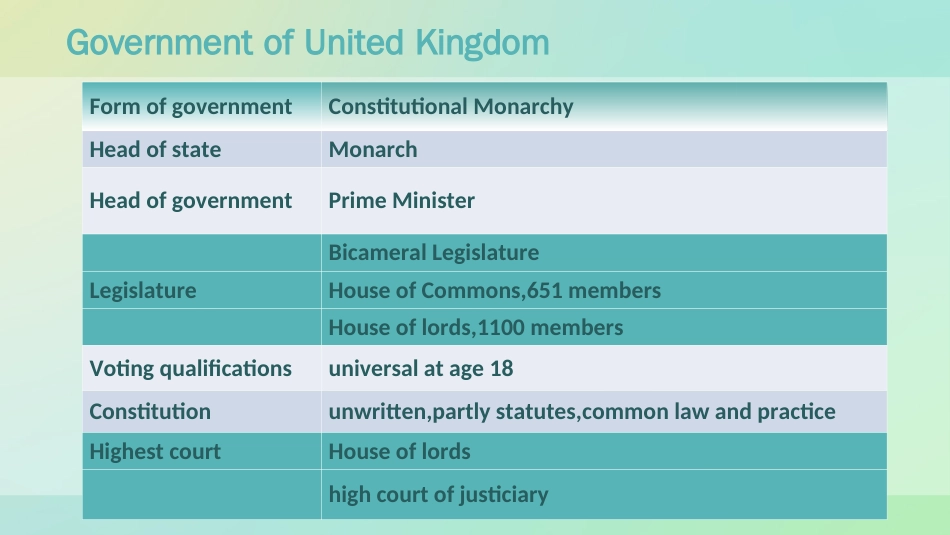 英国政治体制君主立宪制英文介绍[24页]_第3页