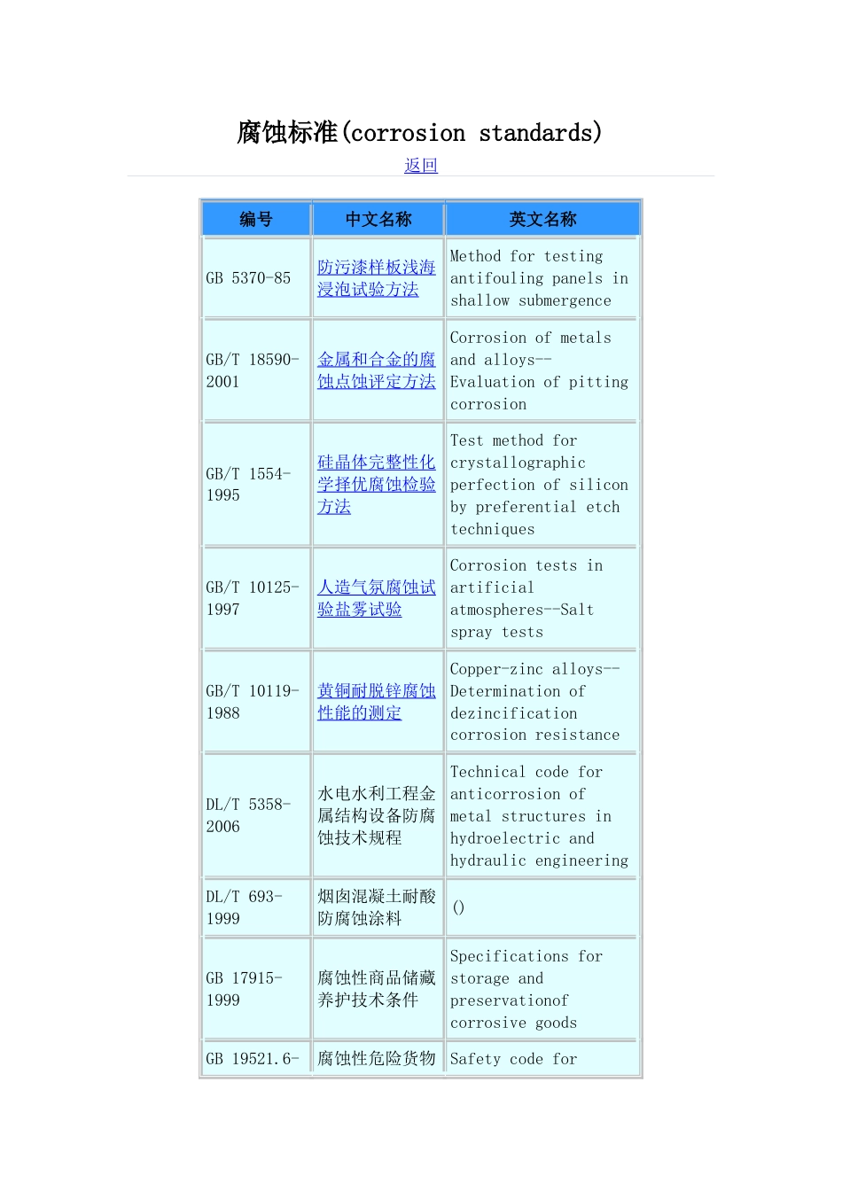 腐蚀标准[共27页]_第1页