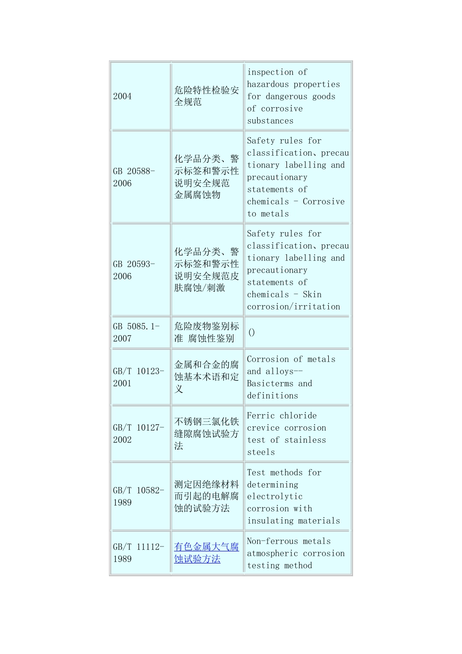 腐蚀标准[共27页]_第2页