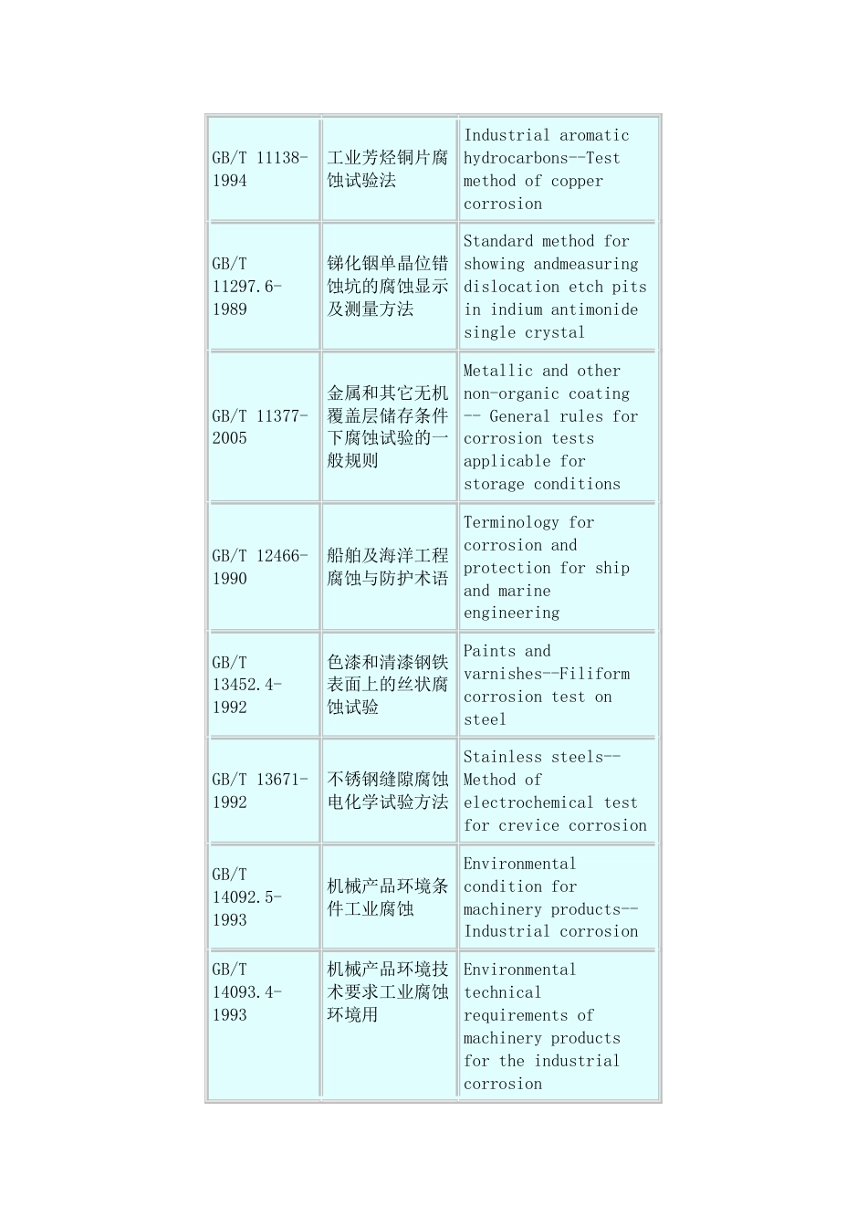 腐蚀标准[共27页]_第3页