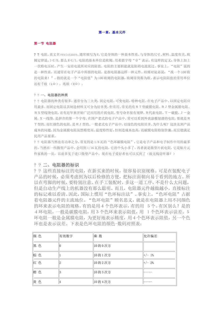 电子元件基础教程[共20页]_第1页