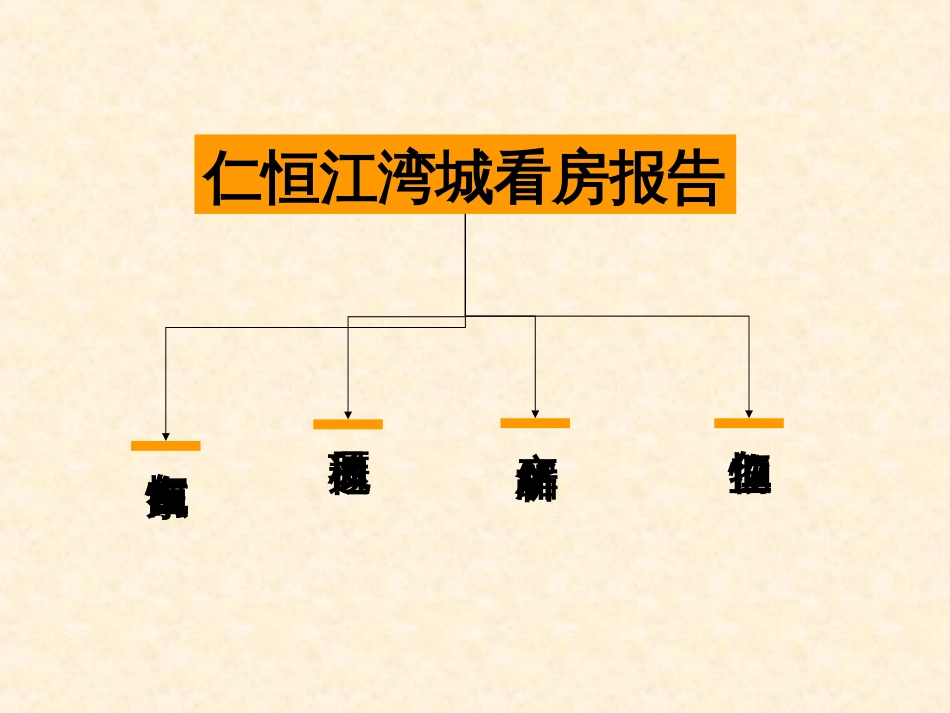 仁恒江湾城看房报告1422447_第2页