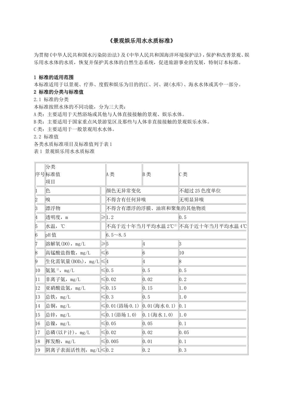 景观娱乐用水水质标准[共3页]_第1页