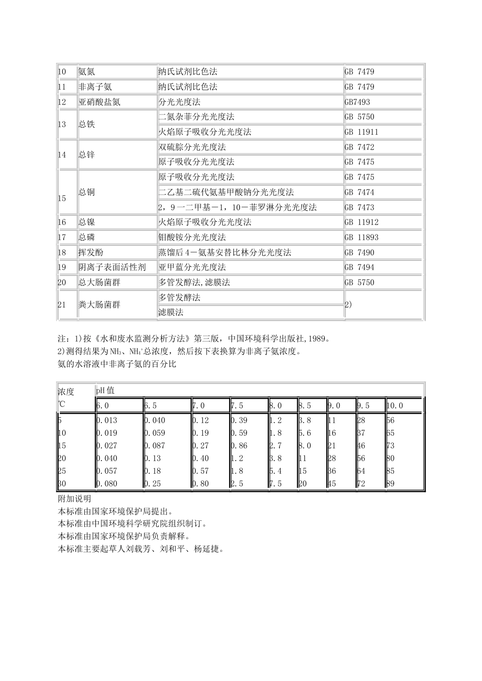 景观娱乐用水水质标准[共3页]_第3页