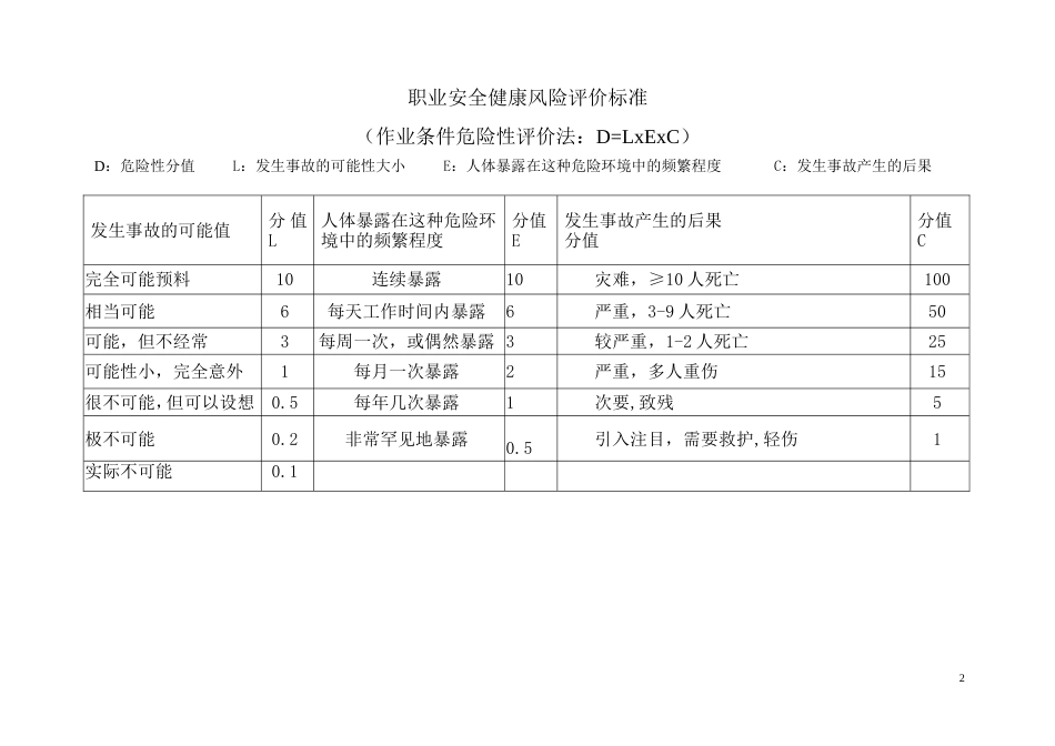 企业安全生产危险辨识风险评价  危险源辨识、风险评价和风险控制[共共19页]_第1页