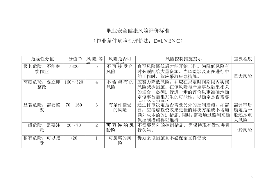 企业安全生产危险辨识风险评价  危险源辨识、风险评价和风险控制[共共19页]_第2页