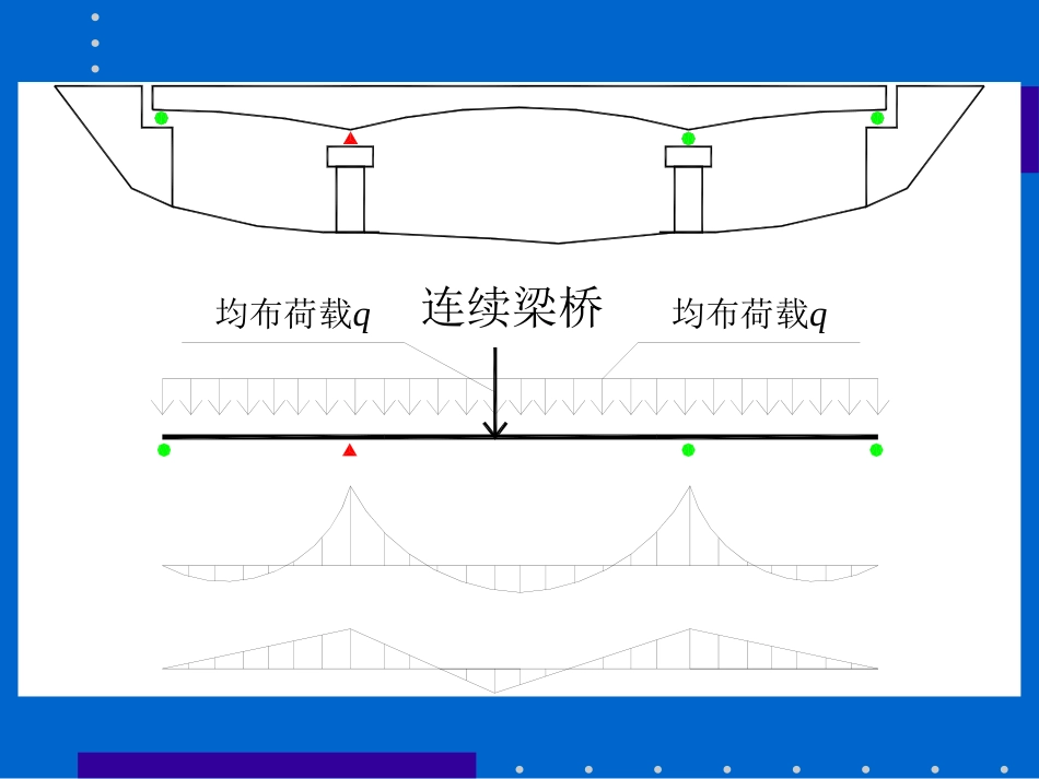 2第5章 连续梁桥的设计与计算_第3页