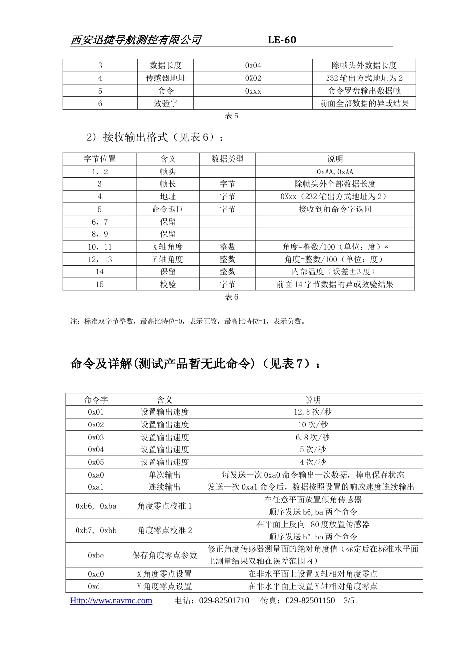 高性价比LE60倾角传感器_第3页