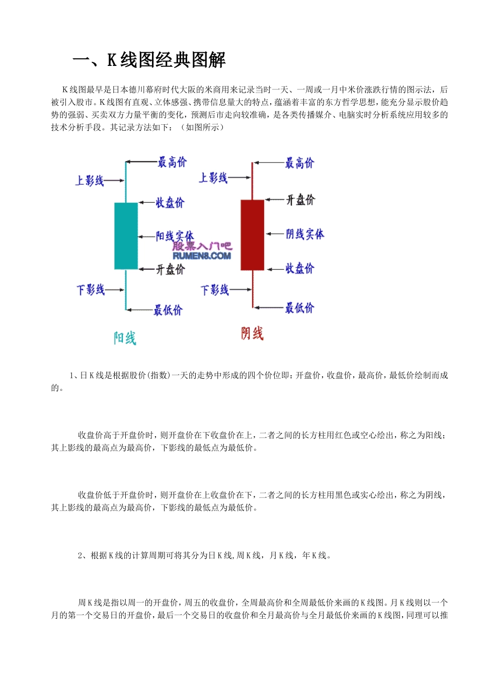 经典K线[共27页]_第1页