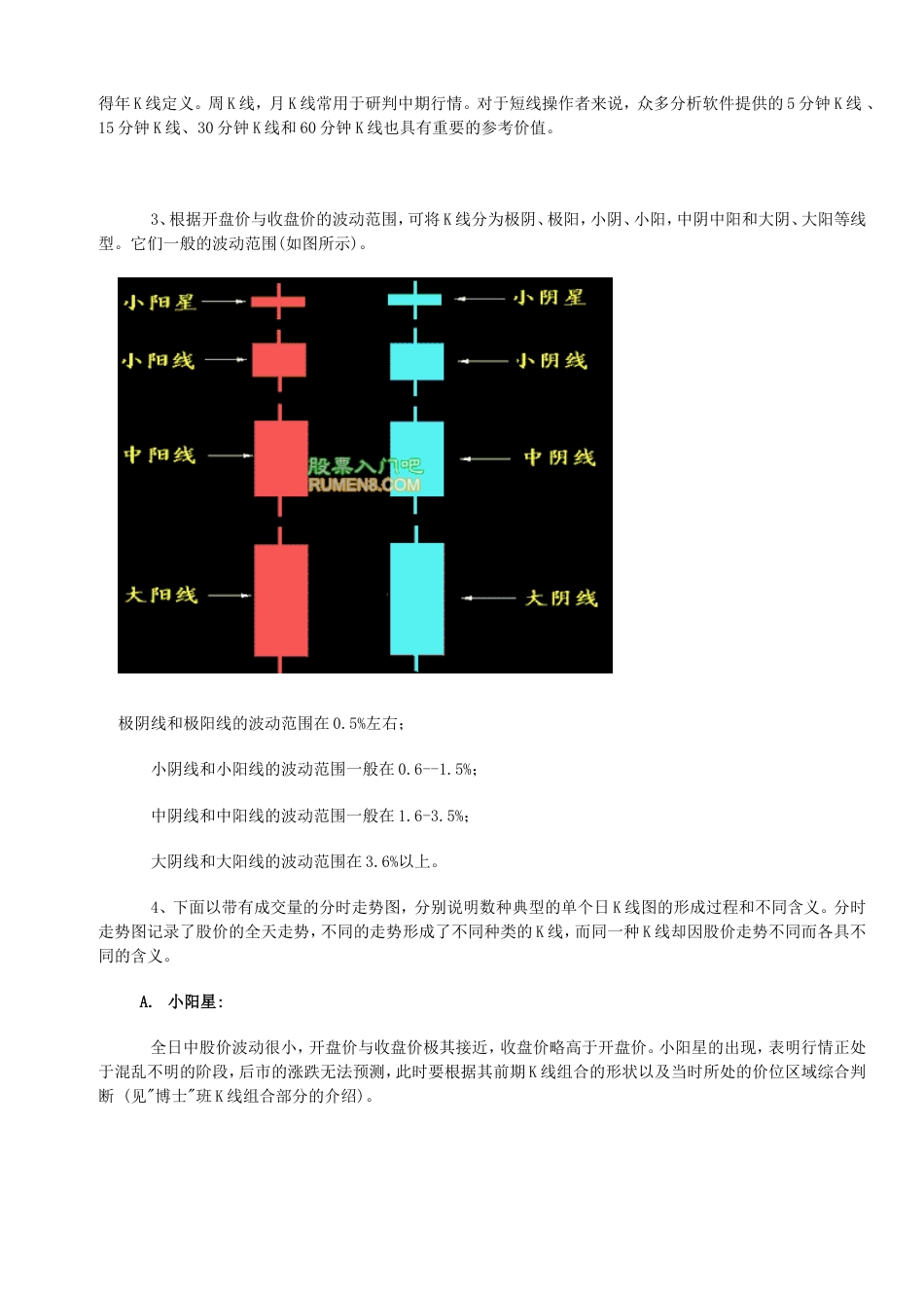 经典K线[共27页]_第2页