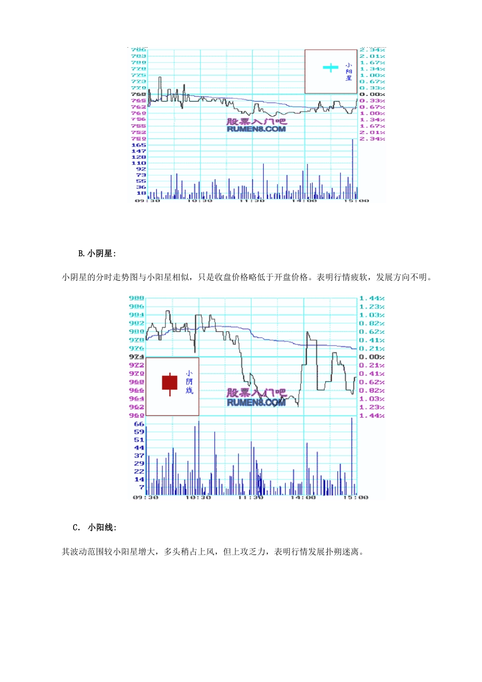 经典K线[共27页]_第3页