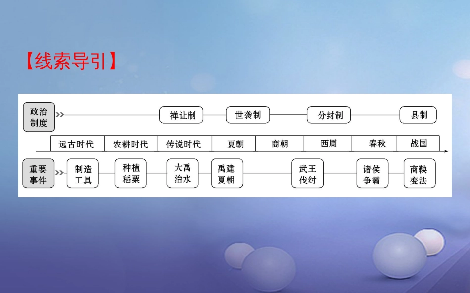 中考历史 第一单元 中华文明的起源及国家的产生和社会的变革复习课件_第2页