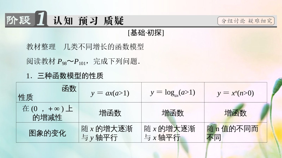 高中数学 第三章 函数的应用 3.. 几类不同增长的函数模型课件 新人教A版必修[共31页]_第3页