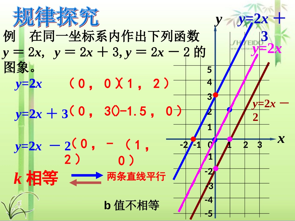 一次函数上下左右平移规律[共13页]_第2页