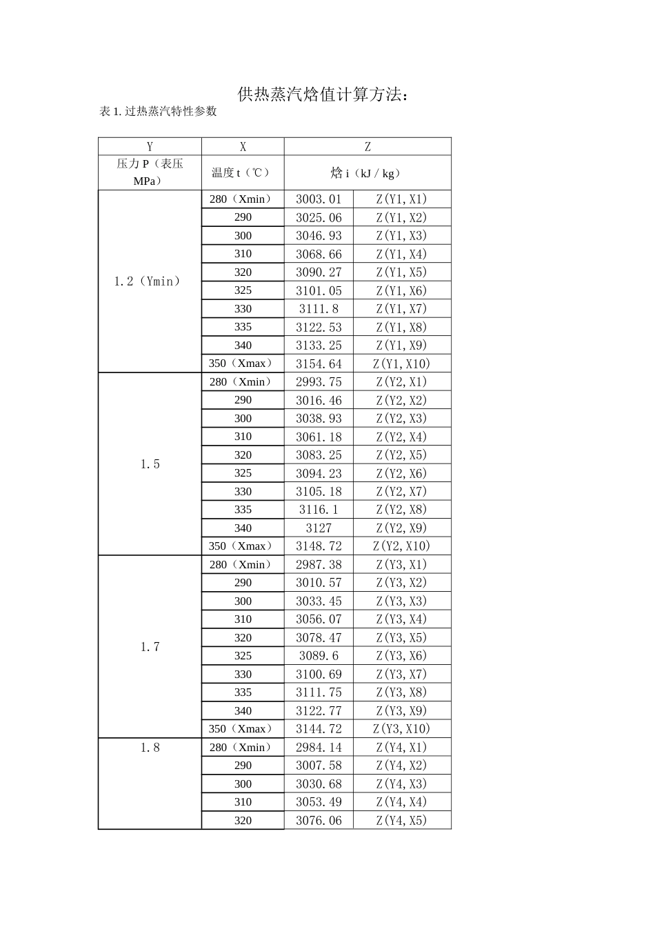 焓值计算表[共4页]_第1页
