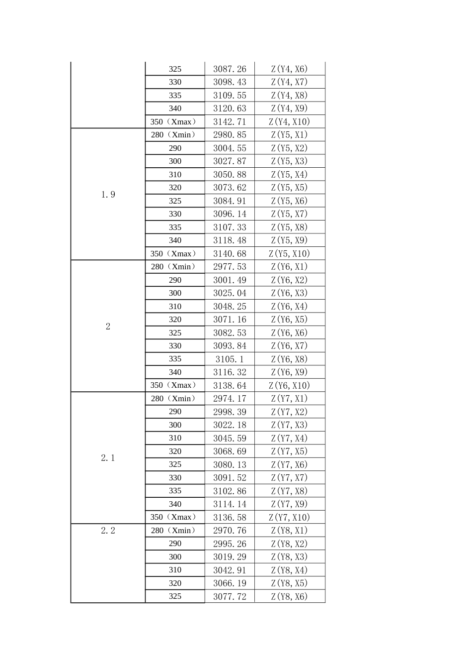 焓值计算表[共4页]_第2页