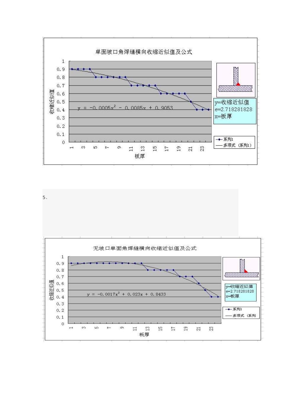 焊接变形计算公式[共4页]_第3页