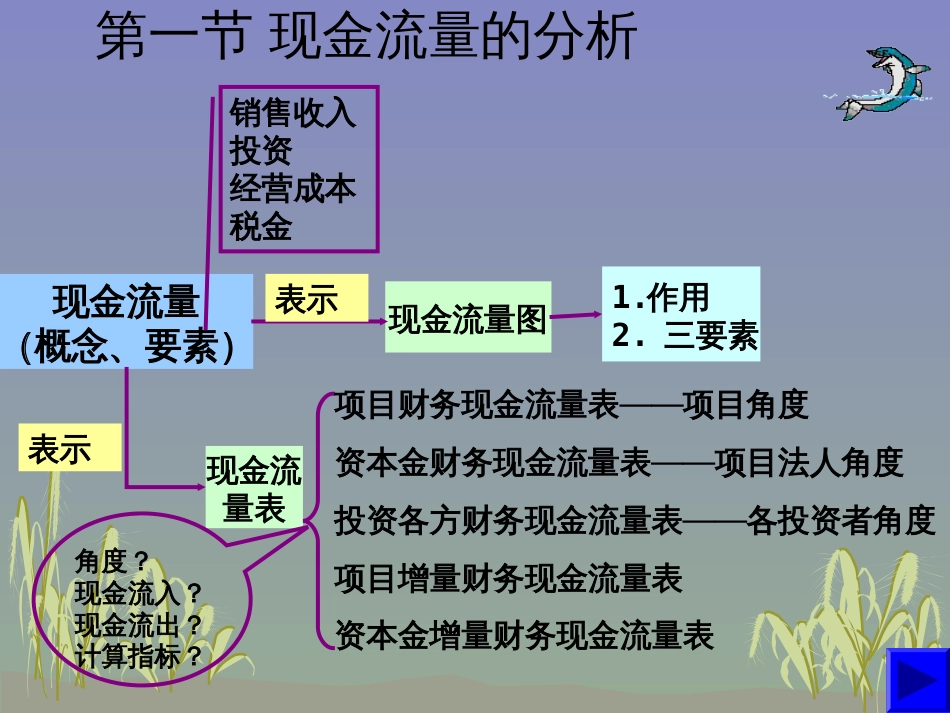 2 现金流量的构成与资金等值计算_第3页