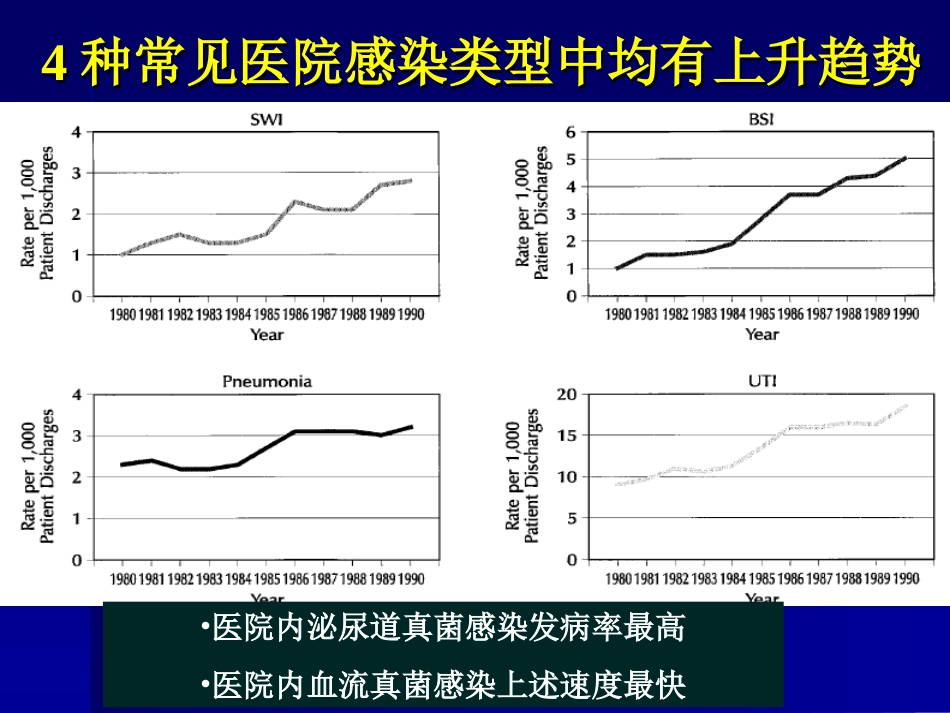 抗生素合理应用精华7[共5页]_第1页