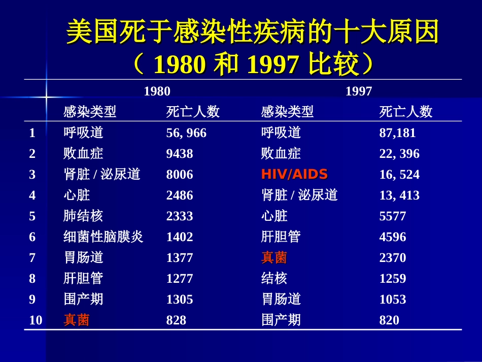 抗生素合理应用精华7[共5页]_第2页