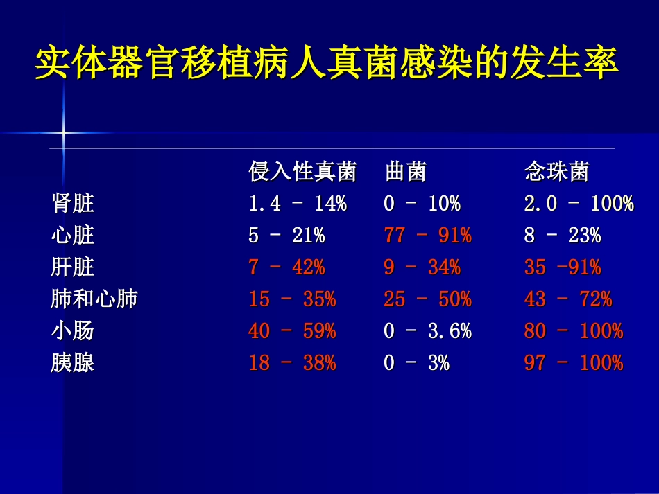 抗生素合理应用精华7[共5页]_第3页