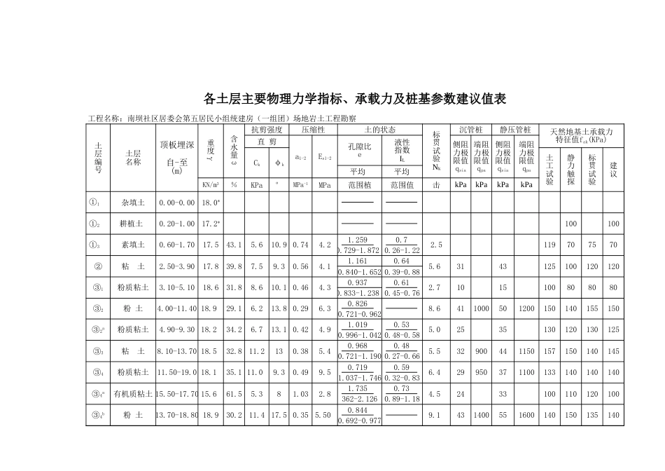 土力学计算表[共9页]_第1页