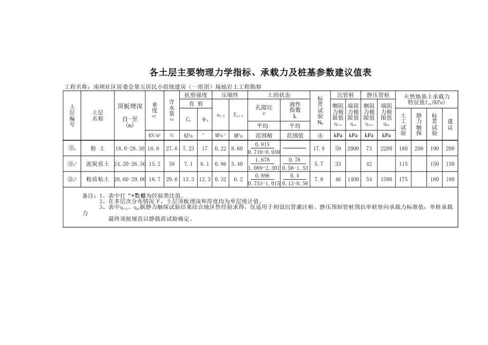 土力学计算表[共9页]_第2页