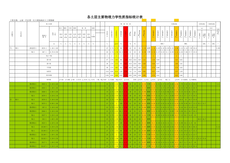土力学计算表[共9页]_第3页