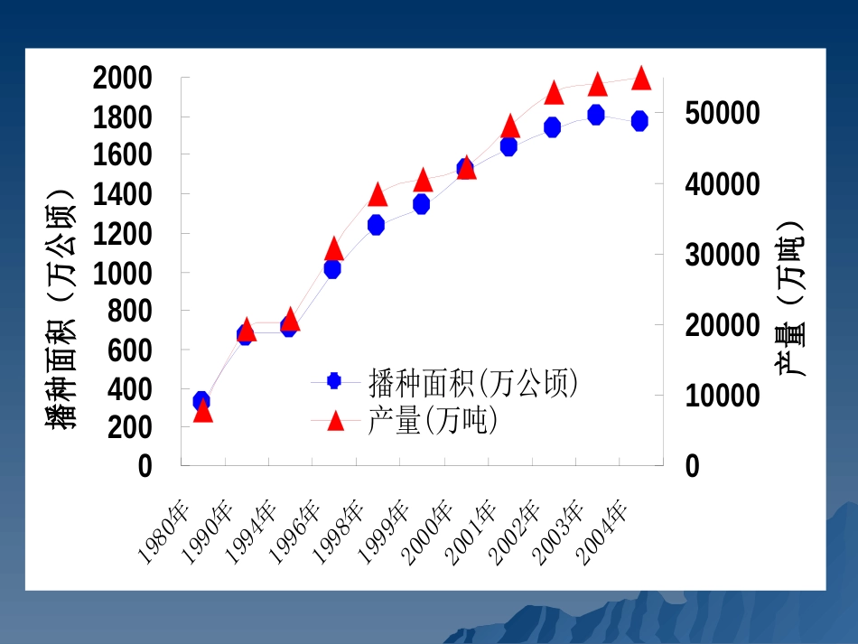 我国蔬菜产业发展概况简介2_第2页