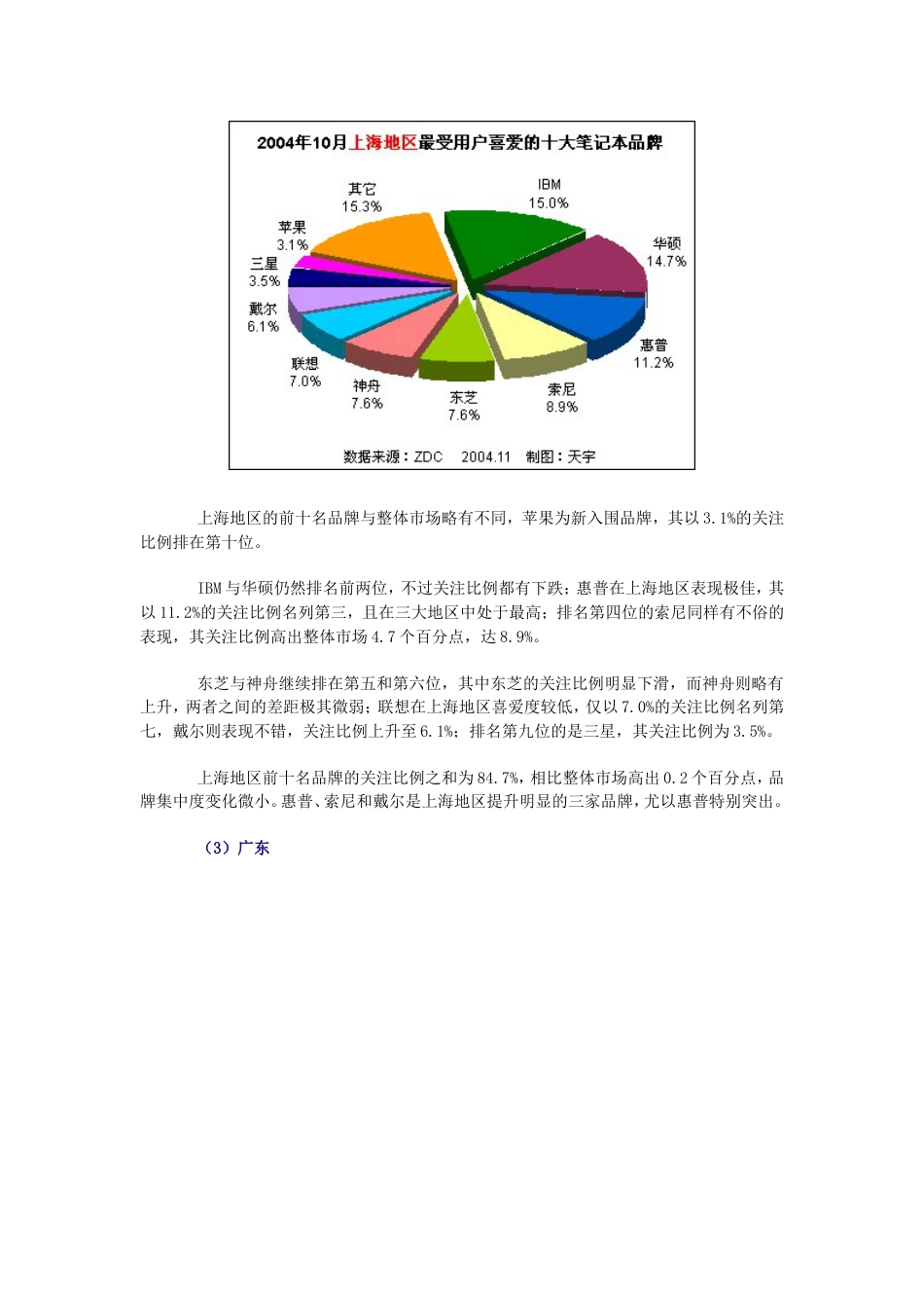 笔记本电脑市场用户喜爱度分析报告[共8页]_第3页