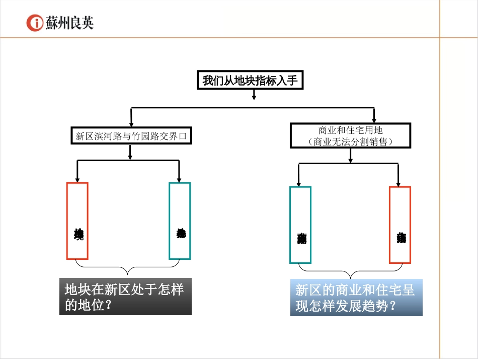 苏州新区华成项目市场报告111403227_第3页