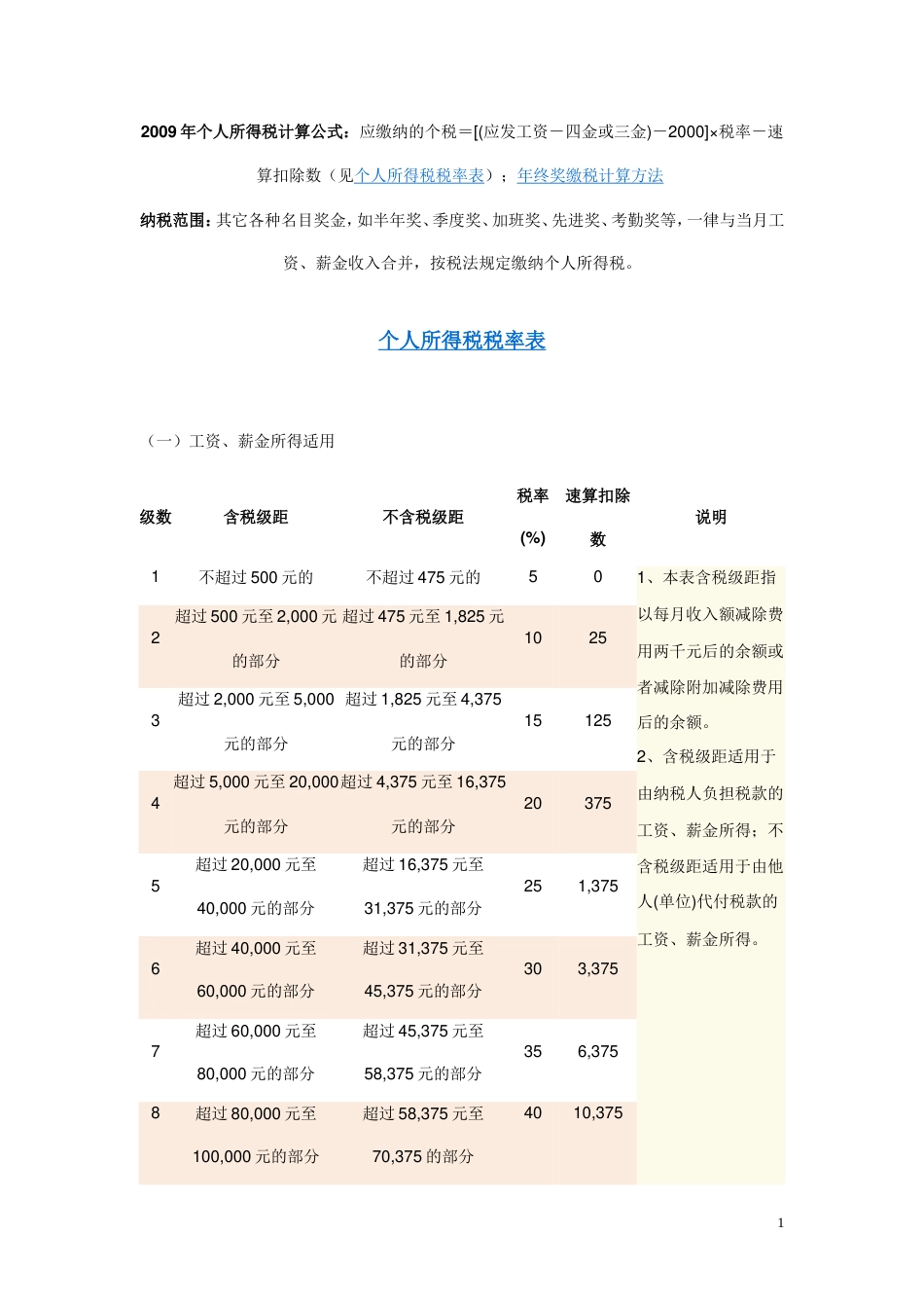 个人所得税税率表[共3页]_第1页